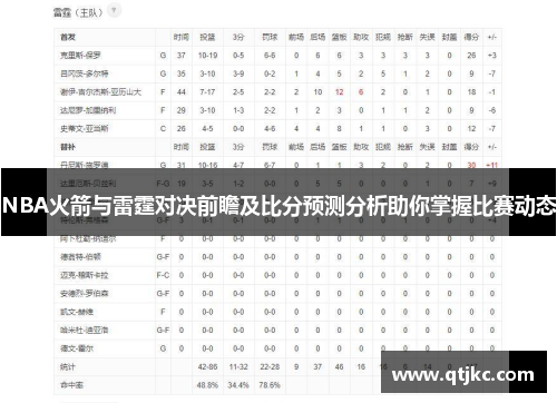 NBA火箭与雷霆对决前瞻及比分预测分析助你掌握比赛动态
